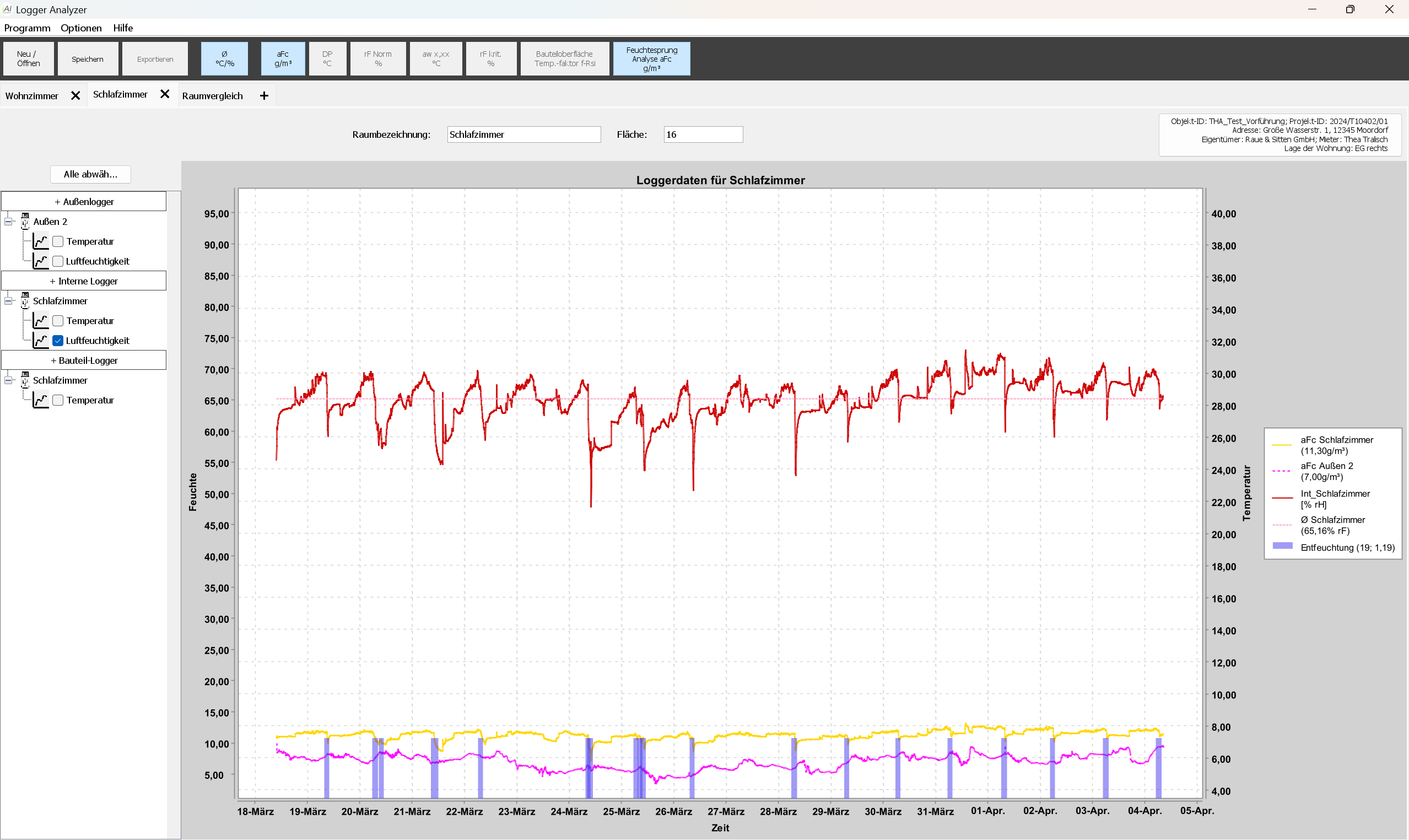 Feuchtesprunganalyse und Luftwechsel